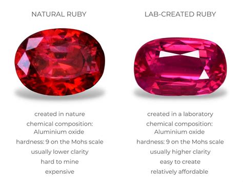 lab created ruby hardness test|lab made ruby vs natural.